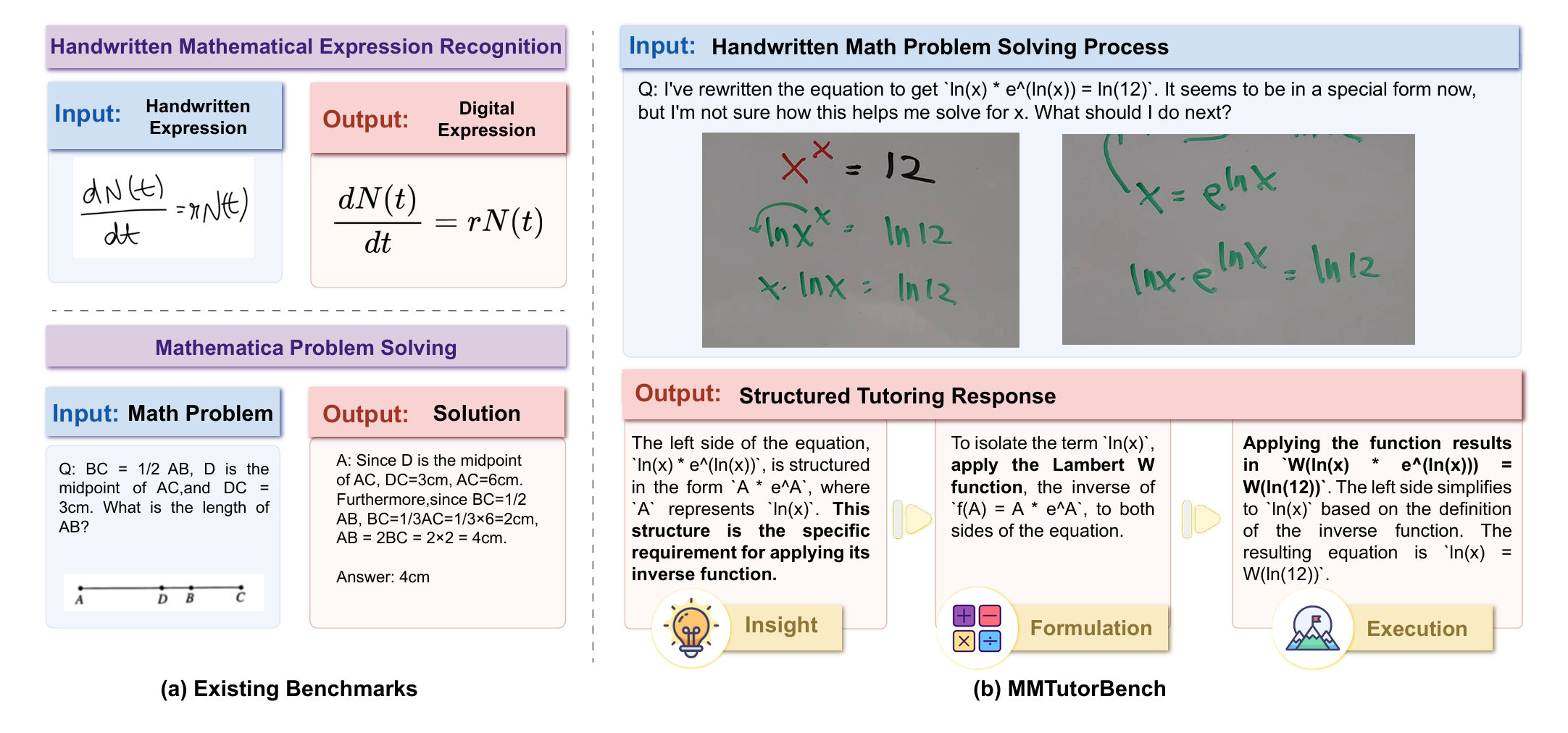 MMTutorBench overview